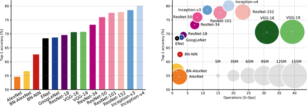 CNN-Accuracy-and-Parameters