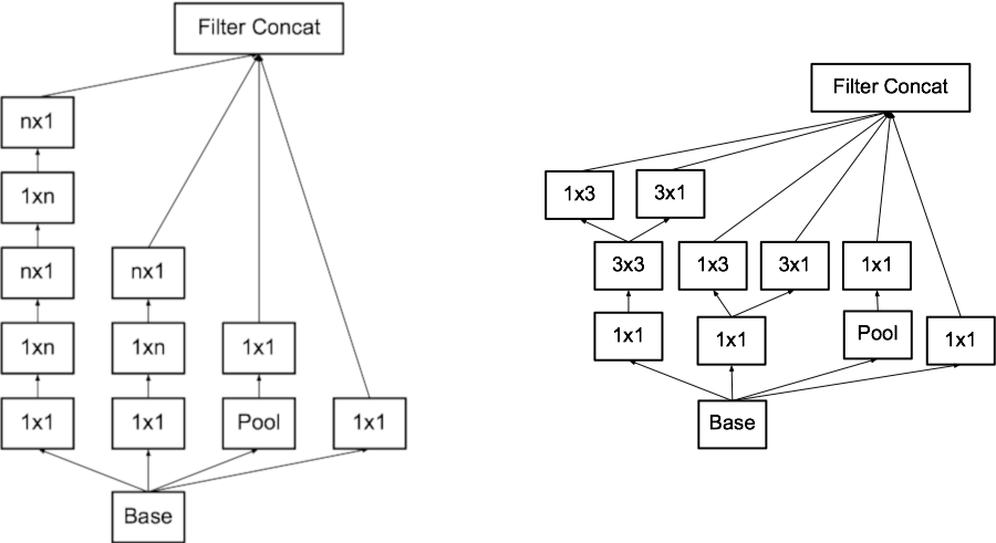 Inception-V3-1xn-nx1