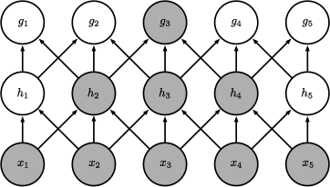 Indirect-Interactions