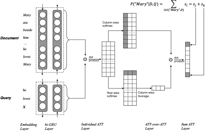 Attention-over-Attention