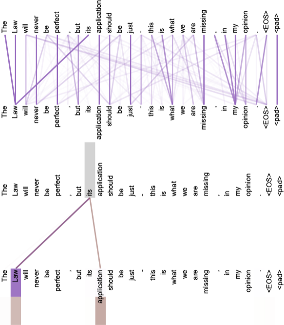 Self-Attention-Long-Anaphora-Resolution
