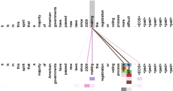 Self-Attention-Long-Distance-Dependencies