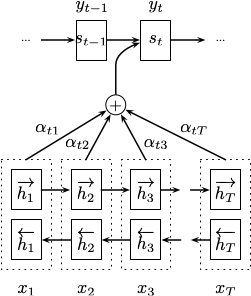Seq2Seq-BiRNN-Attention