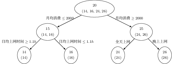 GBDT-Descision-Tree-1