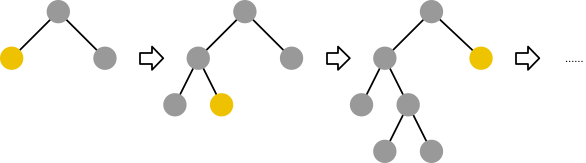 Leaf-Wise-Tree-Growth
