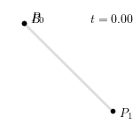 线性贝塞尔曲线生成过程