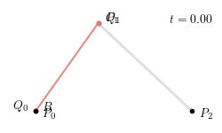 二次贝塞尔曲线生成过程
