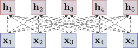 Fully-connected graph-based model