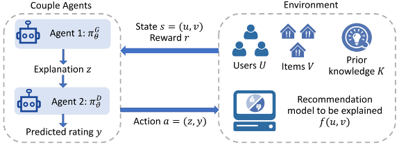 图片来源：A Reinforcement Learning Framework for Explainable Recommendation
