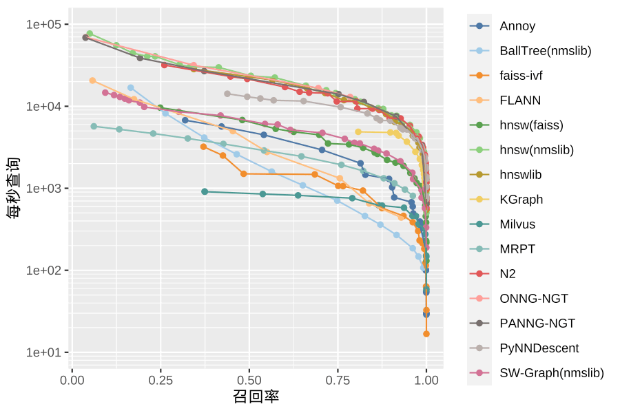 SIFT-128-Euclidean (K=10)